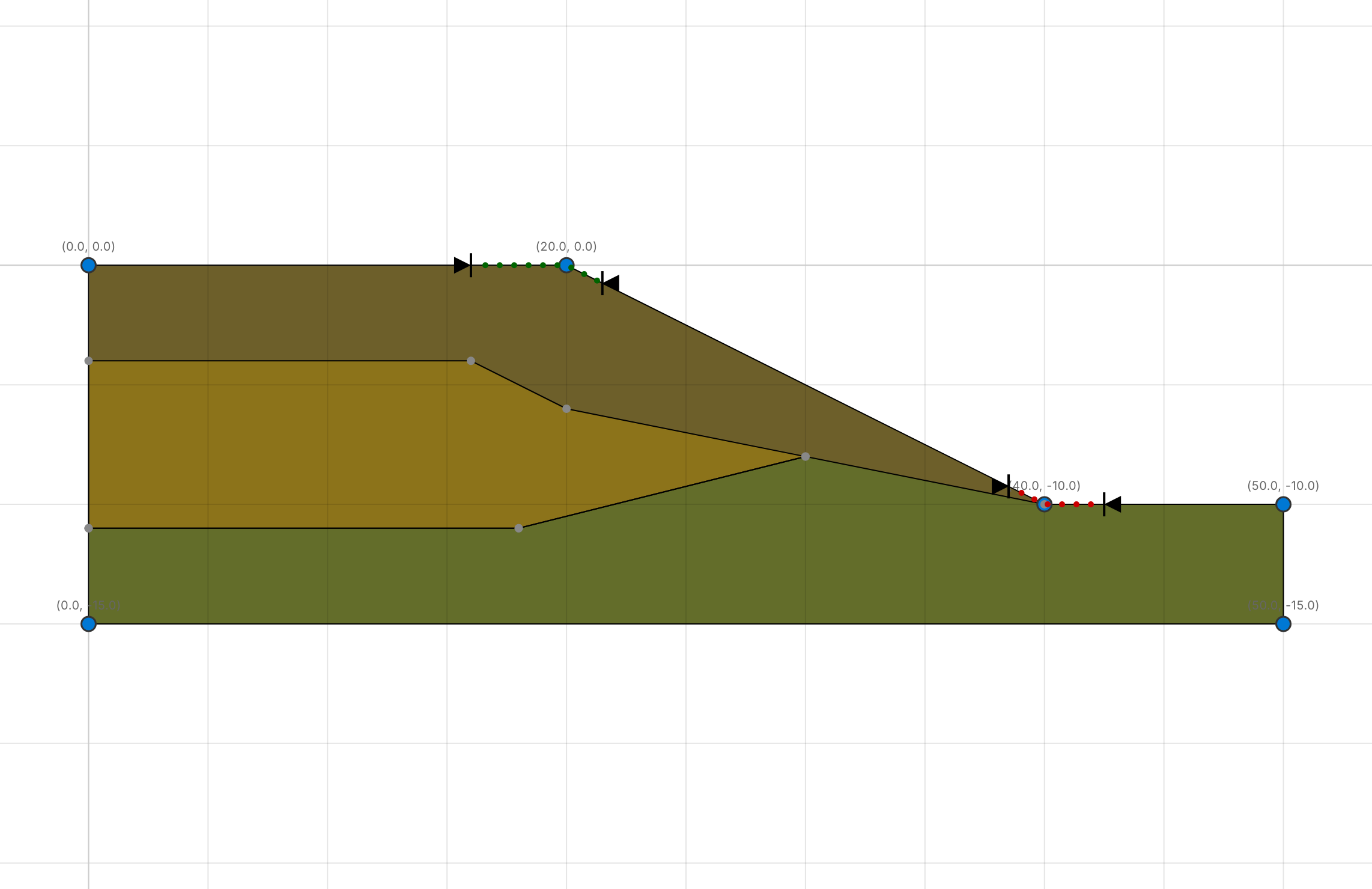 Edit view: a non-homogeneous slope with coloured material regions